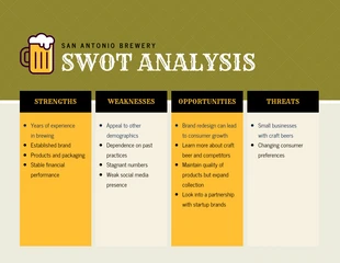 Free  Template: Vintage Brewery SWOT Analysis Template