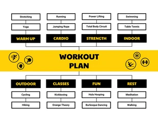 business  Template: Workout Plan Mind Map Template