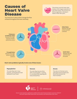 premium  Template: Marzipan Symptoms of Heart Valve Disease Infographic Template