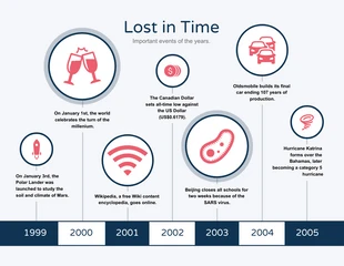 premium  Template: Lost in Time Infographic Template