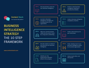 business  Template: Business Intelligence Framework Process Infographic Template