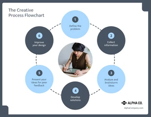 Free  Template: Simple Circular Flowchart Diagram Template