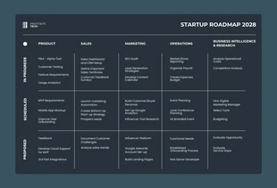 Free  Template: Dark Blue White Tech Startup Roadmap Template