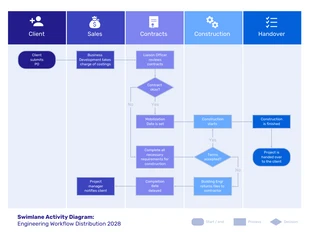 business  Template: Simple Swimlane Activity Diagram Template