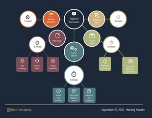 Free  Template: Simple Meeting Minutes Mind Map Template