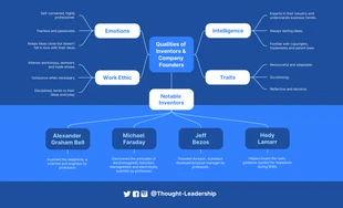 premium  Template: Inventors and Company Founders Qualities Mind Map Template