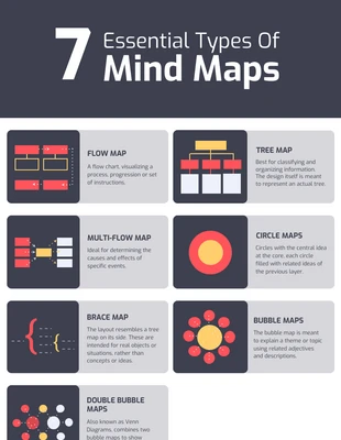 Free  Template: Types of Creative Mind Map Pinterest Post