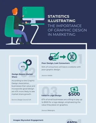 Free  Template: Graphic Design In Marketing Infographic Template