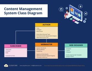 business  Template: UML Class Diagram Template