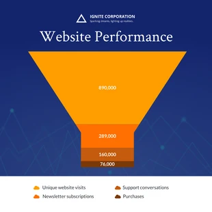 Free  Template: Website Performance Funnel Chart Template