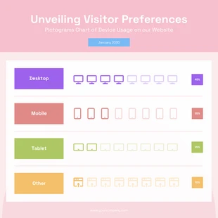 Free  Template: Website Visitor Preferences Pictogram Chart Template