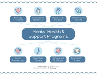 Free  Template: Mental Health Illustration Mind Map Template