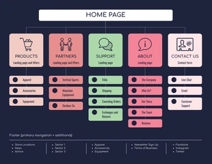 premium  Template: Startup Site Map Template