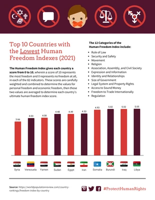 Free  Template: Human Rights Chart Infographic Template