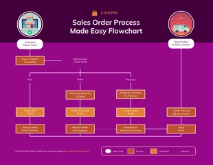 business  Template: Sales Order Processing Flowchart Diagram Template