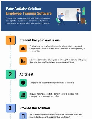 premium accessible Template: Sales Pain Agitate Solution List Infographic Template