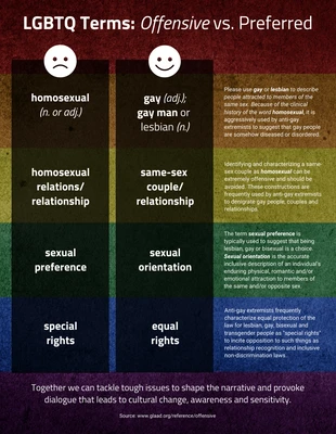 Free  Template: LGBTQ Terms Comparison Infographic Template