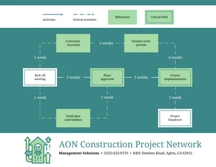 Free  Template: Faded Jade AON Project Network Diagram Template