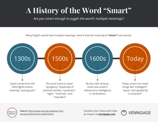 premium accessible Template: History Word Timeline Infographic Template