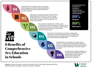 business  Template: 6 Benefits of Sex Education Infographic Template