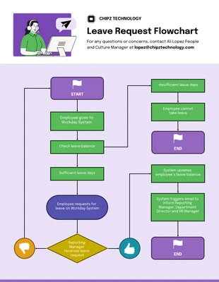 business  Template: Leave Request Workflow Chart Template