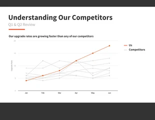 Free  Template: Competitor Analysis Line Chart Template