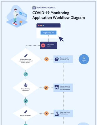 business  Template: Application Workflow Flowchart Diagram Template