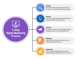 Free  Template: Digital Marketing Process Circle Infographic Template