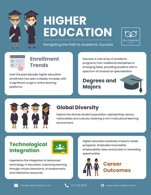 business  Template: Higher Education Infographic Template