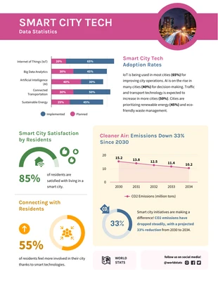 Free  Template: Smart City Tech Infographic Template