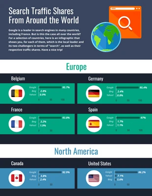 business  Template: Search Traffic Shares Infographic Template