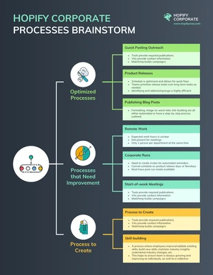 premium  Template: Organization Brainstorming Mind Map Template