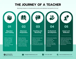 business  Template: Teacher's Journey Infographic Template