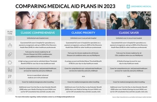 business  Template: Medical Aid Plans Comparison Infographic Template