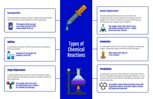 Free  Template: Chemical Reactions in Chemistry Science Concept Map Template