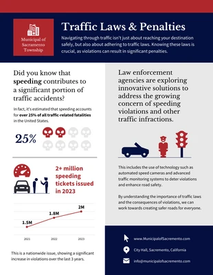 premium  Template: Government Traffic Laws and Penalties Infographic Template