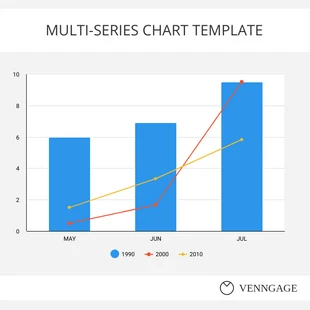 premium  Template: Multi-Series Bar Chart Template