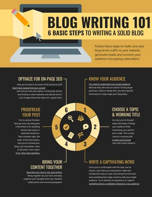 premium  Template: Blog Writing Process Infographic Template