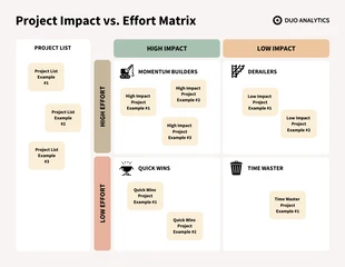 Free  Template: Impact vs. Effort Matrix Diagram Template