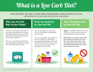 Free  Template: Low Carb Diet Facts Infographic Template