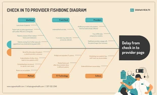 Free  Template: Editable Fishbone Diagram Template