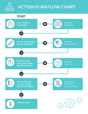 Free  Template: Simple Action Plan Flow Chart Template