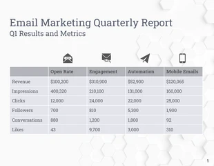 premium  Template: Quarterly Email Marketing Report Template