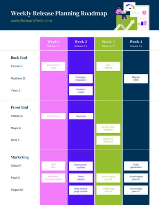 Free  Template: Retro Weekly Release Planning Roadmap Template