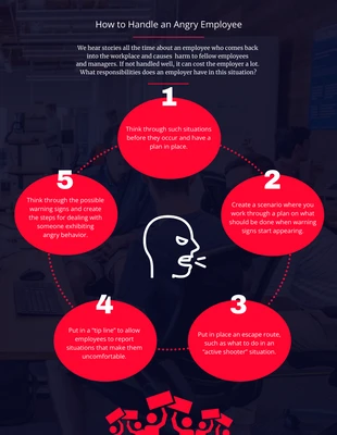 Free  Template: Mirage How to Handle Angry Employee Infographic Template