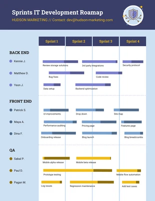 Free  Template: Blue Modern Sprint IT Development Roadmap Template