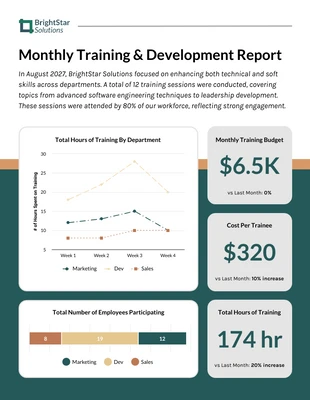 Free  Template: Monthly Training and Development HR Report Dashboard