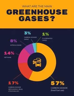 premium  Template: Greenhouse Gases Pie Chart Template