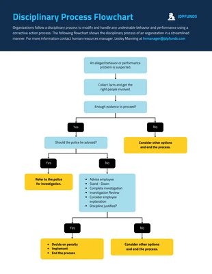 Free  Template: Financial Disciplinary Process Flowchart Template