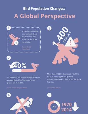 Free  Template: Global Population Changes in Birds Infographic Template